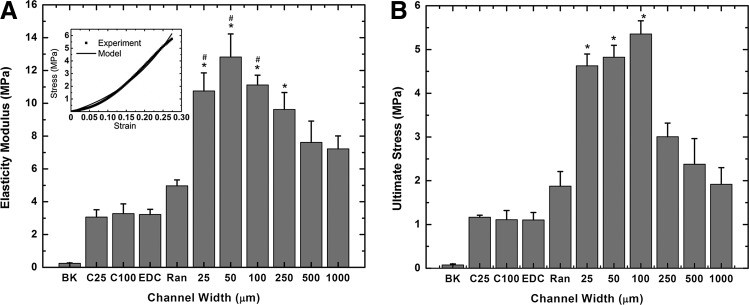 FIG. 8.