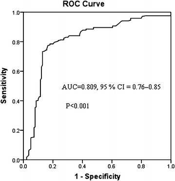 Fig. 1