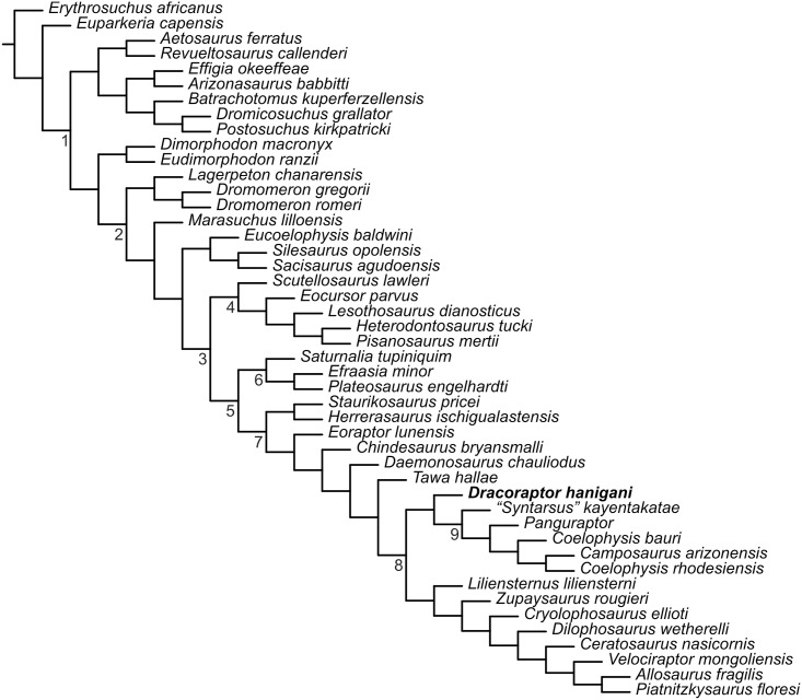 Fig 28