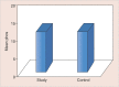 Graph 3: