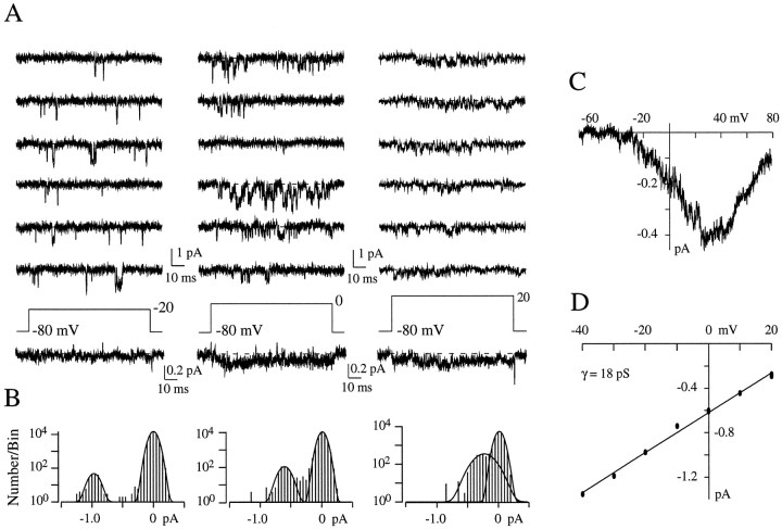 Fig. 3.