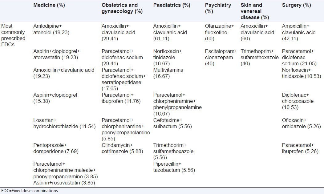 graphic file with name PCR-4-130-g005.jpg