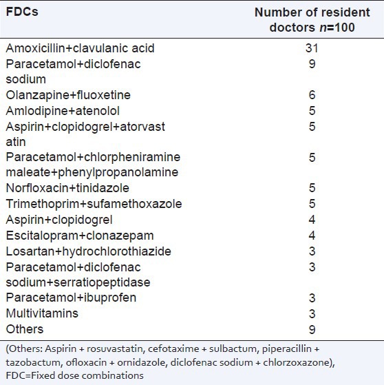 graphic file with name PCR-4-130-g004.jpg