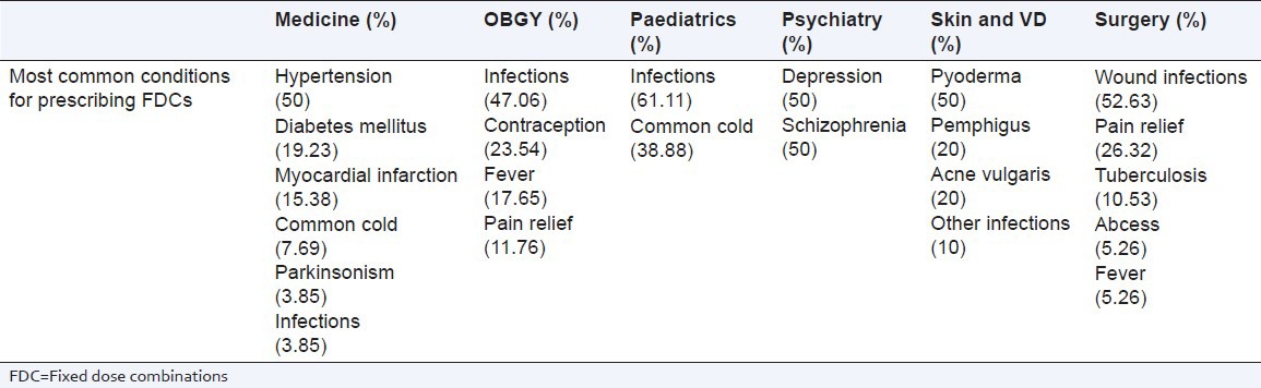 graphic file with name PCR-4-130-g006.jpg