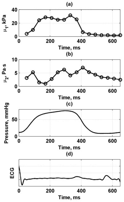 Fig. 15