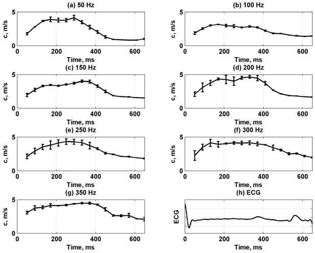 Fig. 14