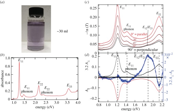 Figure 11.