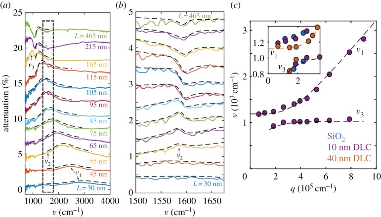 Figure 14.