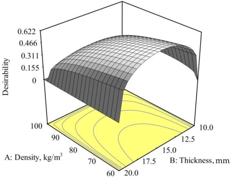 Figure 12