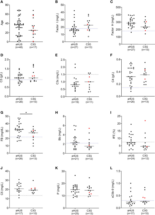 Figure 2