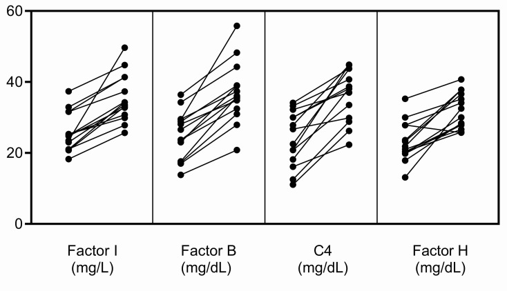 Figure 4