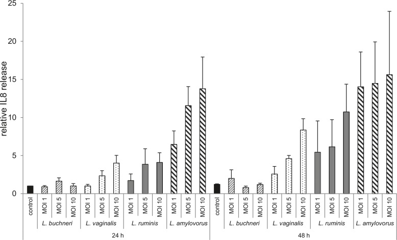 Fig 5