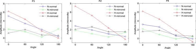 Fig 5