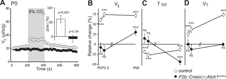 Figure 10.