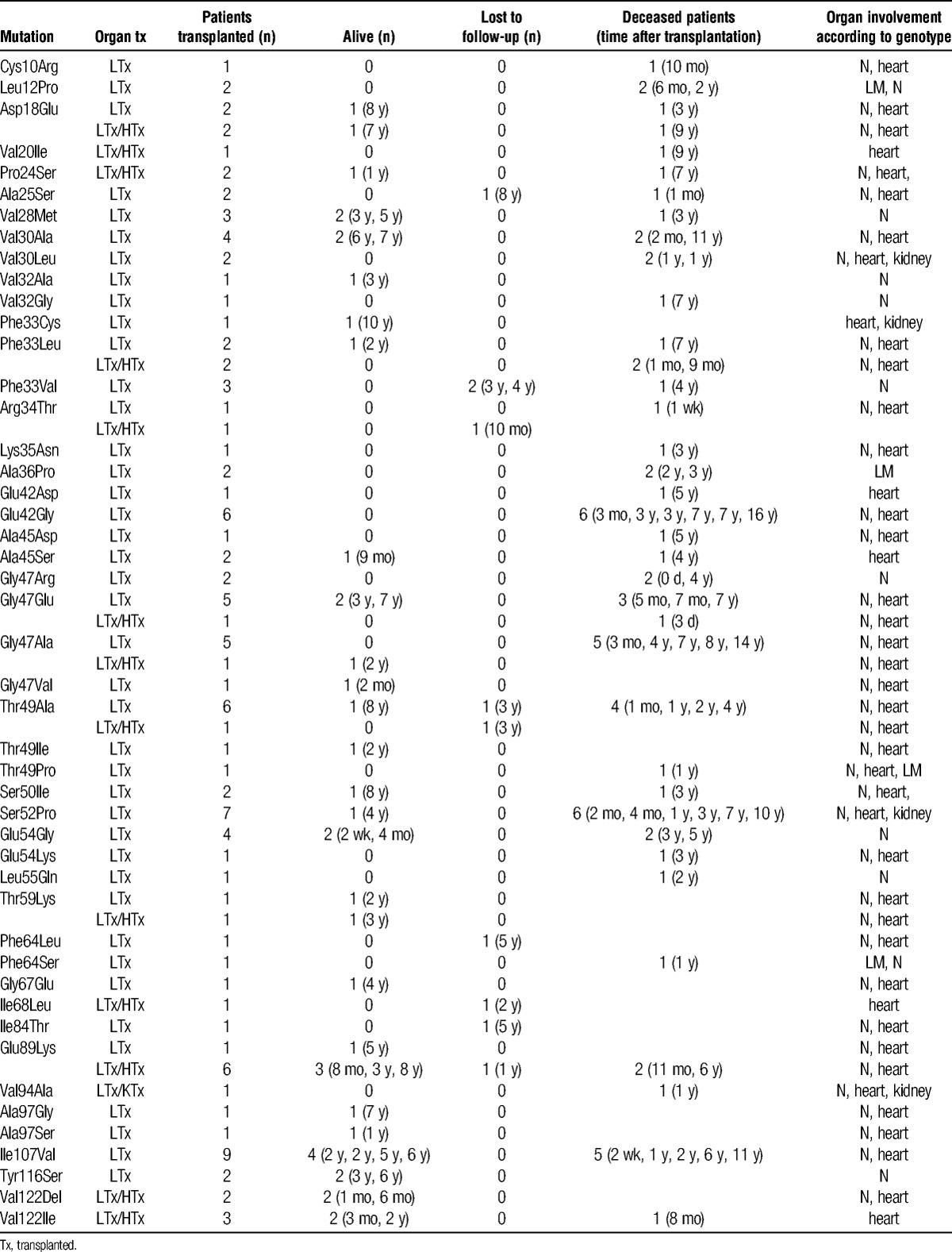 graphic file with name tp-100-373-g004.jpg