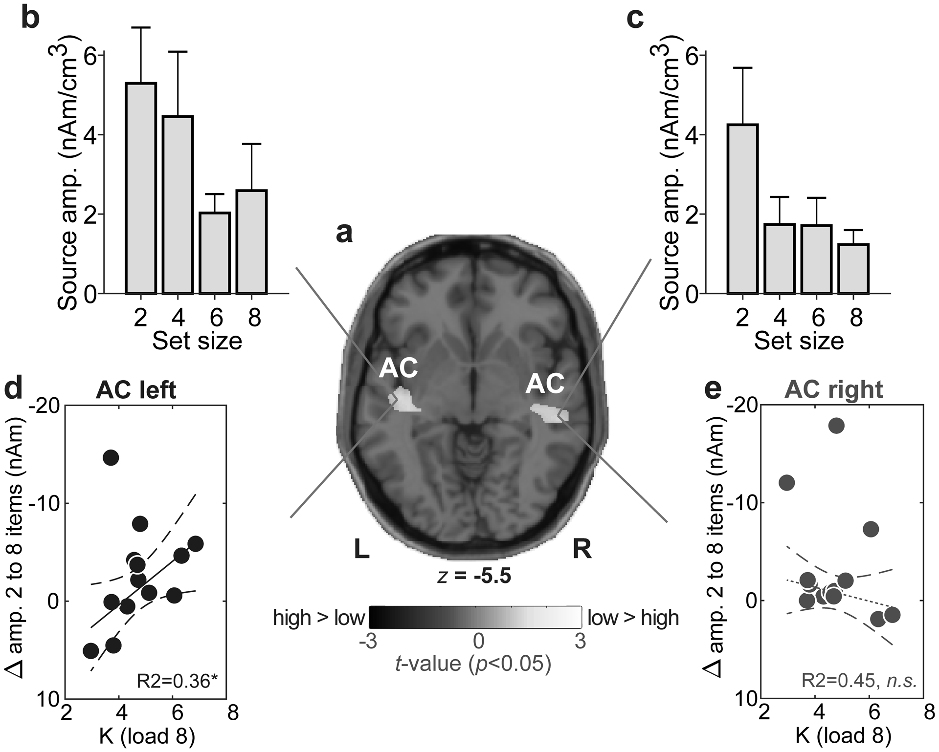 Fig. 3: