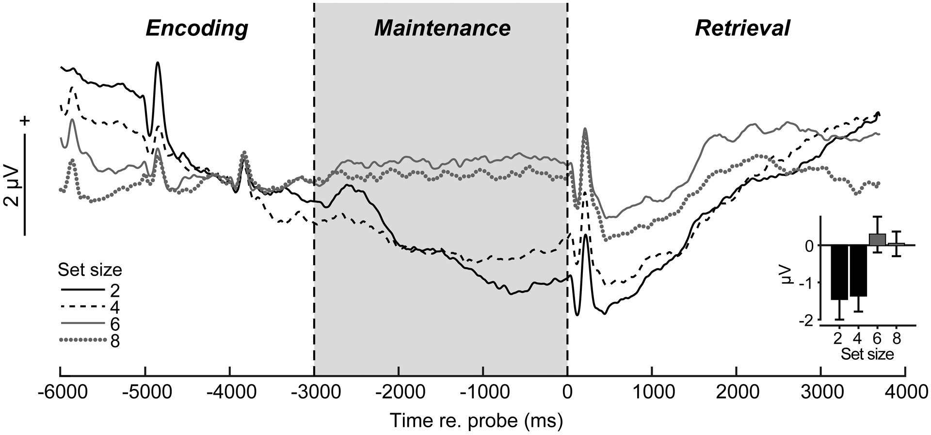 Fig. 2: