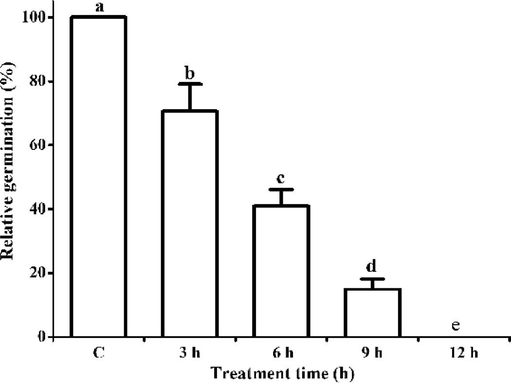 Fig. 8