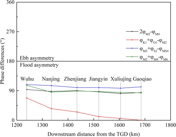 Figure 11