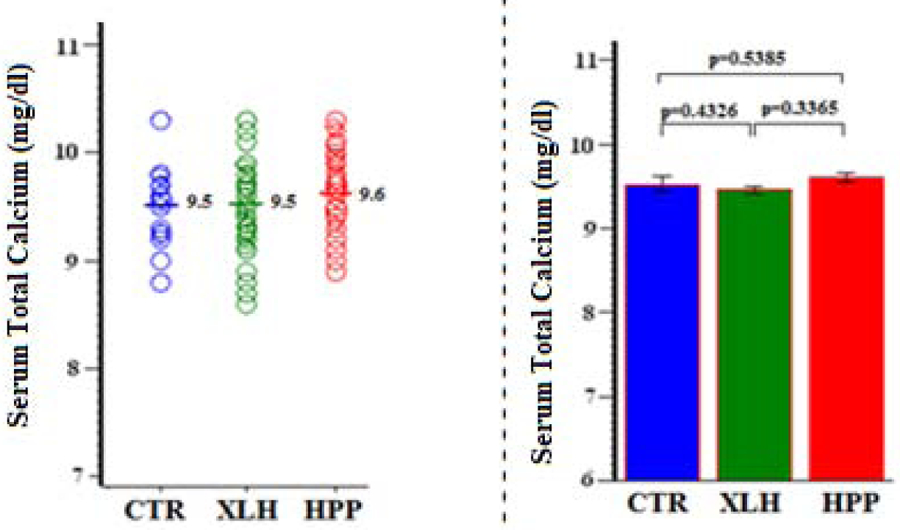 Figure 4: