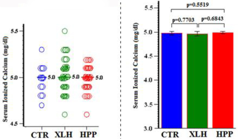 Figure 5: