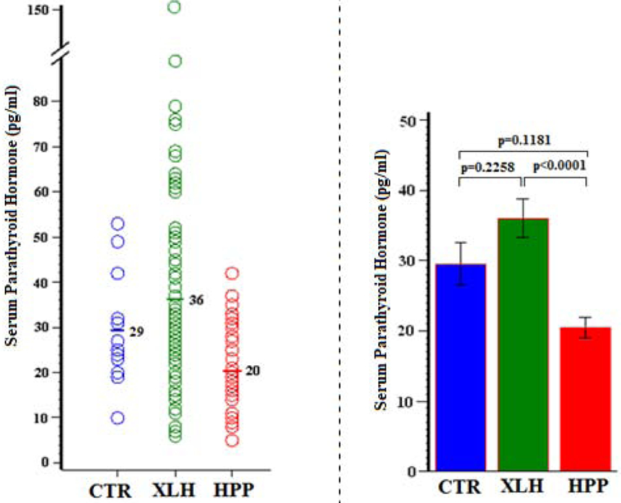 Figure 6: