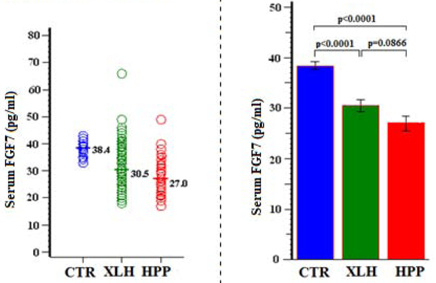 Figure 10: