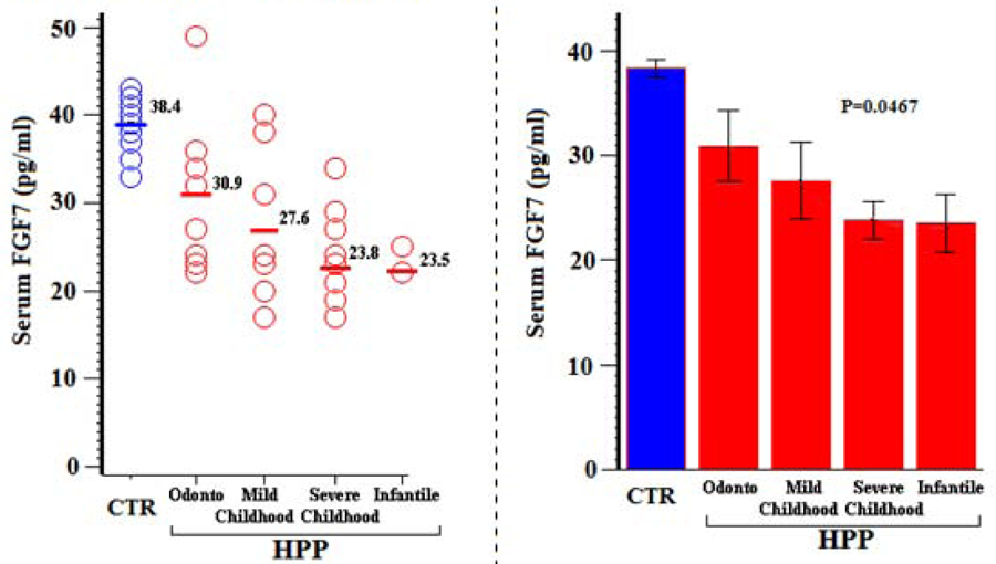 Figure 11: