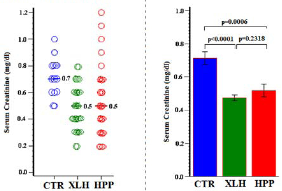 Figure 7: