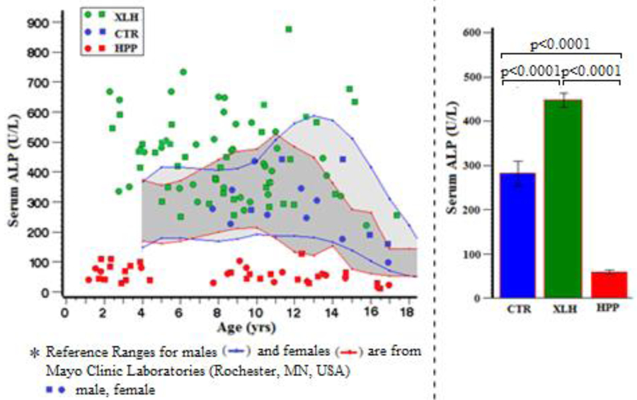 Figure 1: