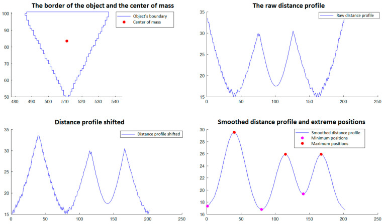 Figure 12