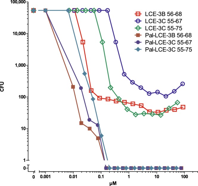 Figure 10