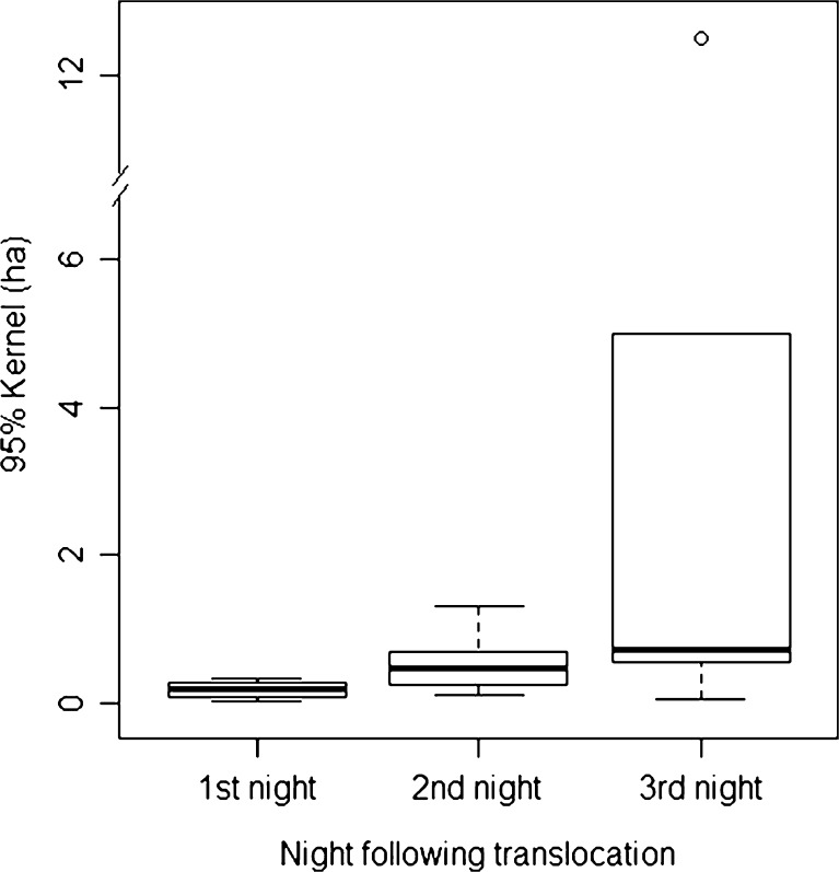 Fig. 3