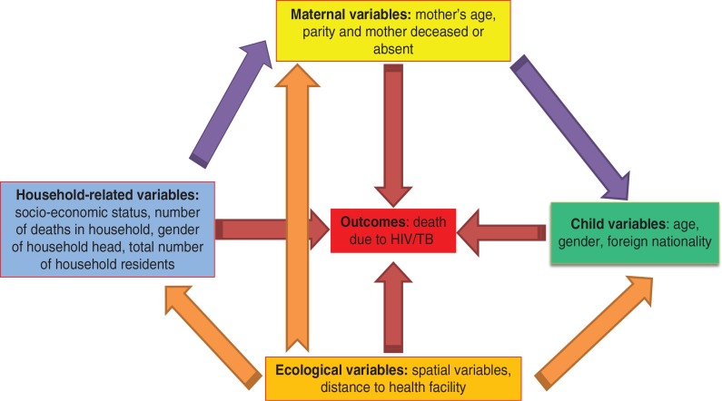 Fig. 2