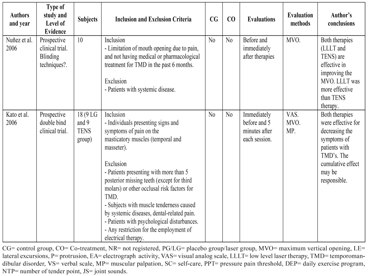 graphic file with name medoral-18-e603-t003.jpg