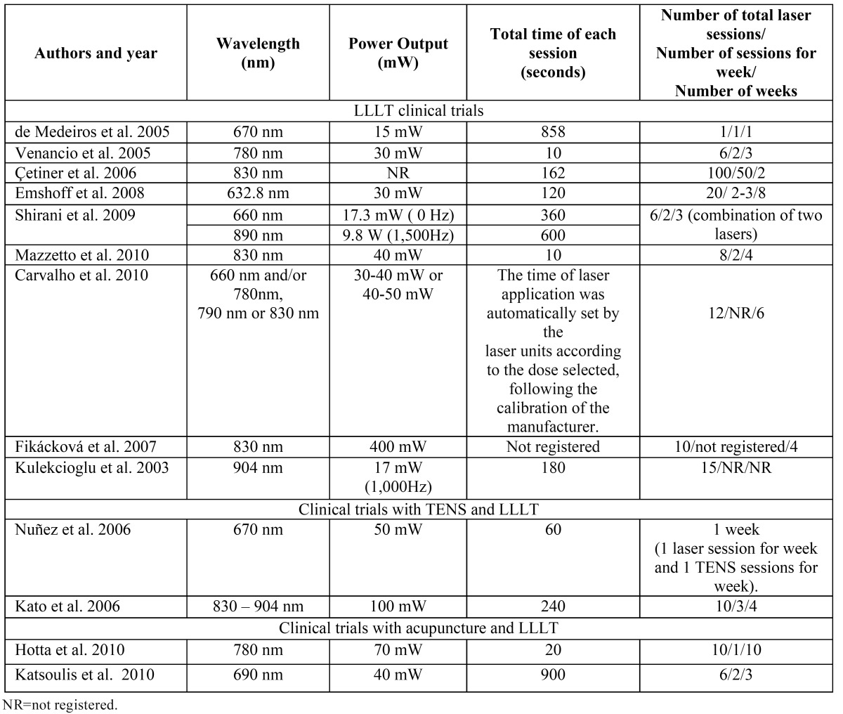 graphic file with name medoral-18-e603-t005.jpg