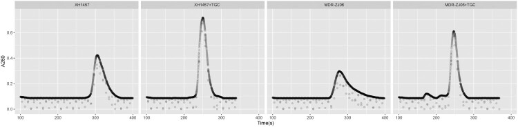 Figure 4.