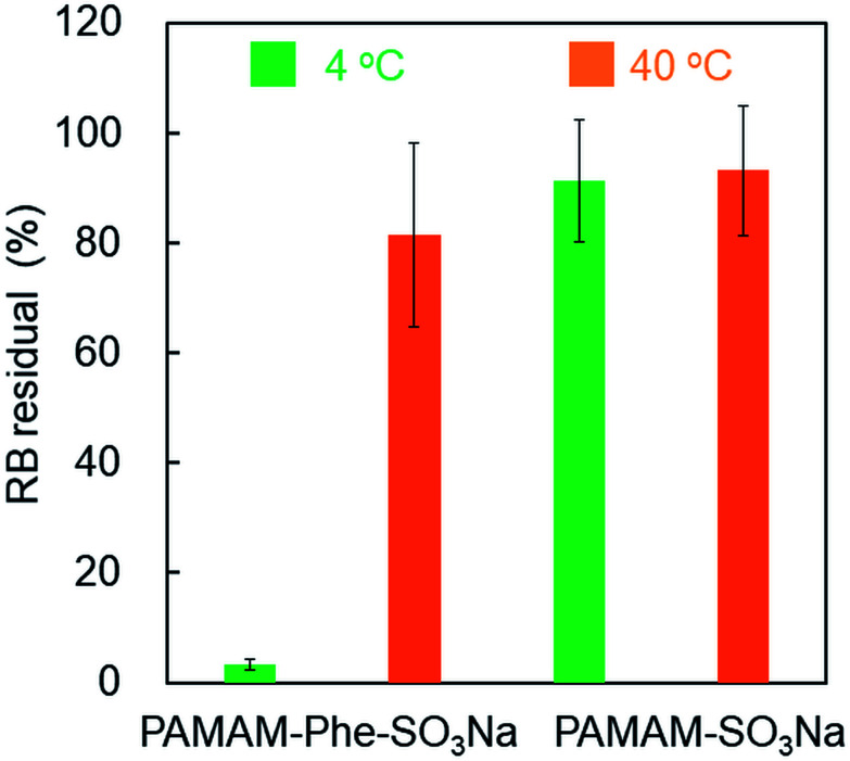 Fig. 9