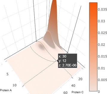 Fig. 8