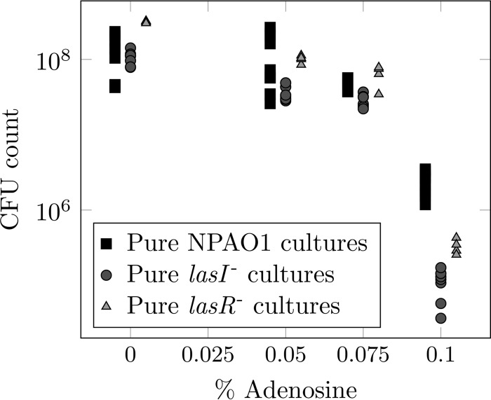 FIG 1 