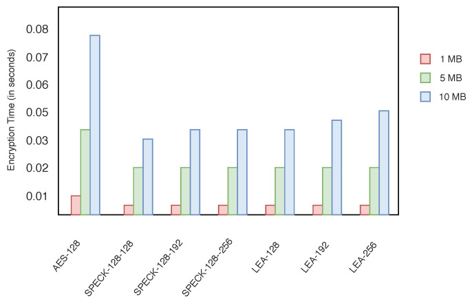 Figure 19