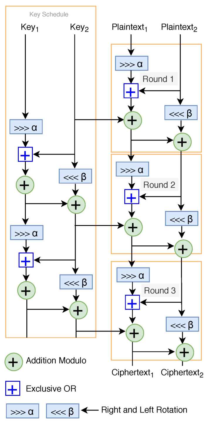 Figure 14