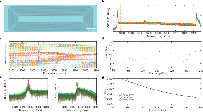 Extended Data Fig. 2