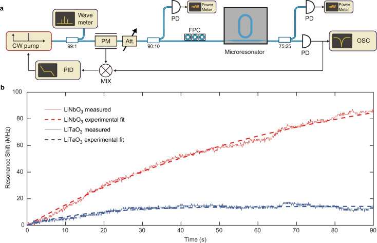 Extended Data Fig. 3