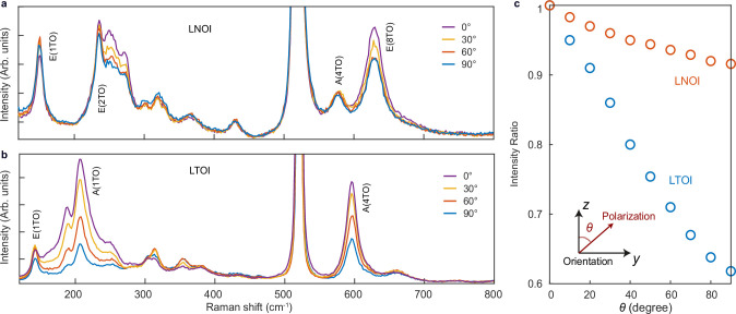 Extended Data Fig. 4