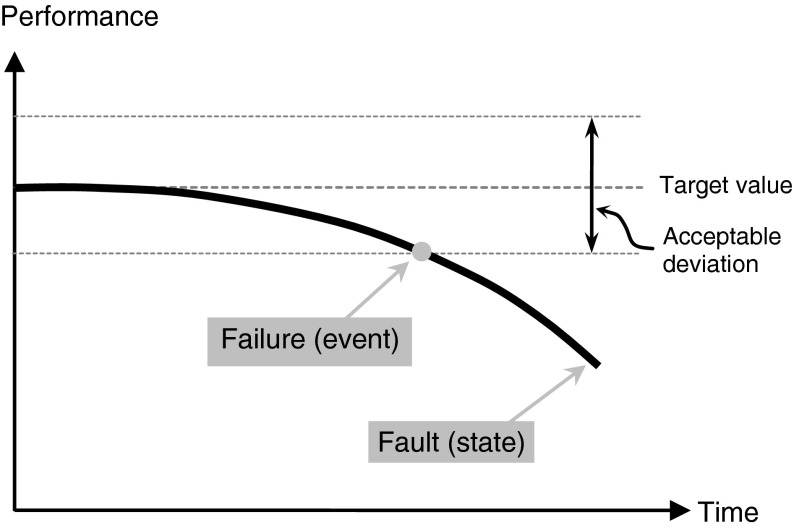 Fig. 1