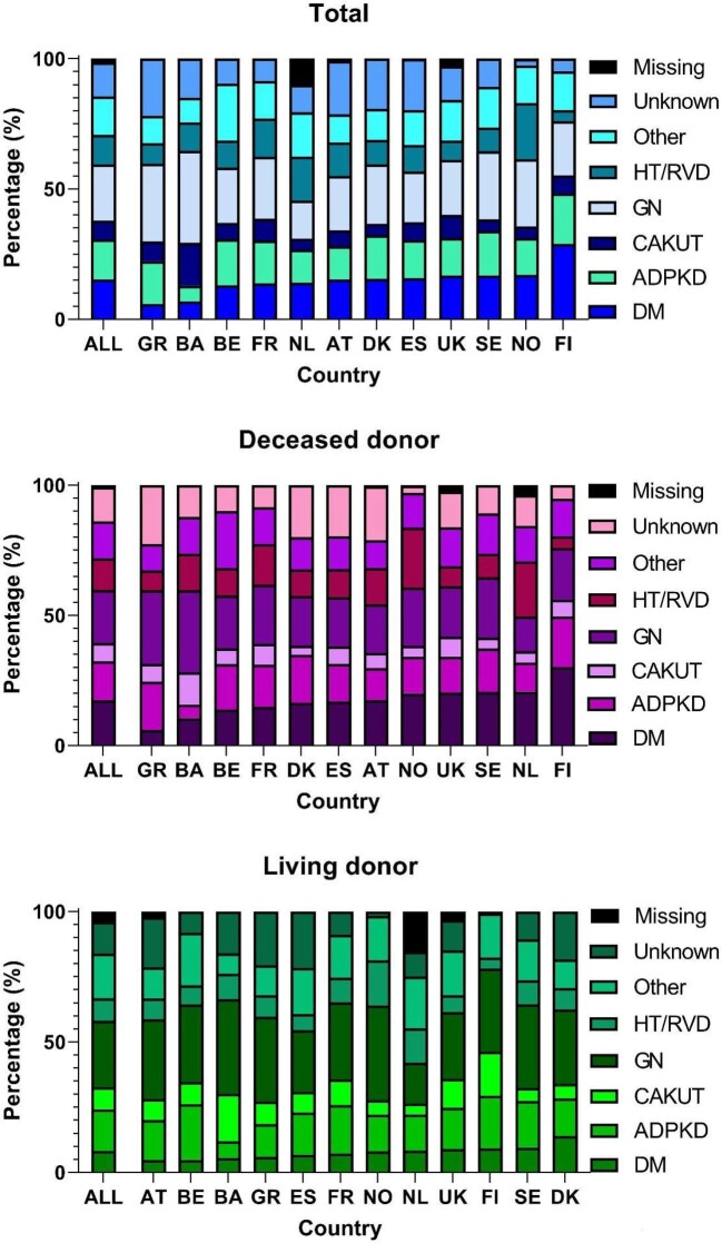 Figure 3: