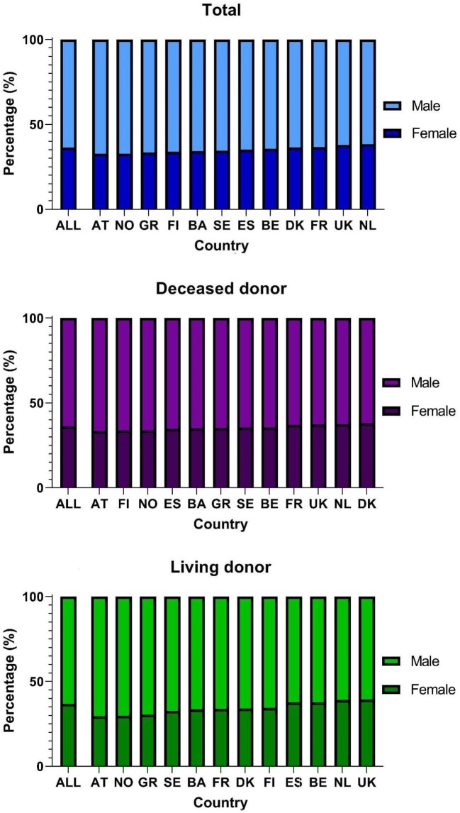 Figure 2: