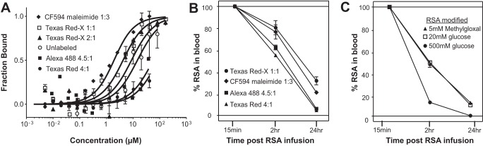 Fig. 10.