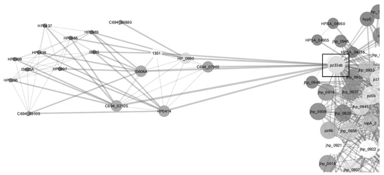 Fig. (3)